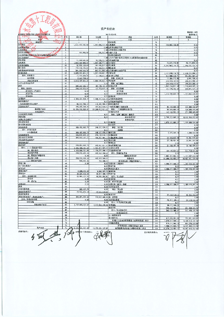 中国水利水电第十工程局有限公司2023年合并半年度财务报表