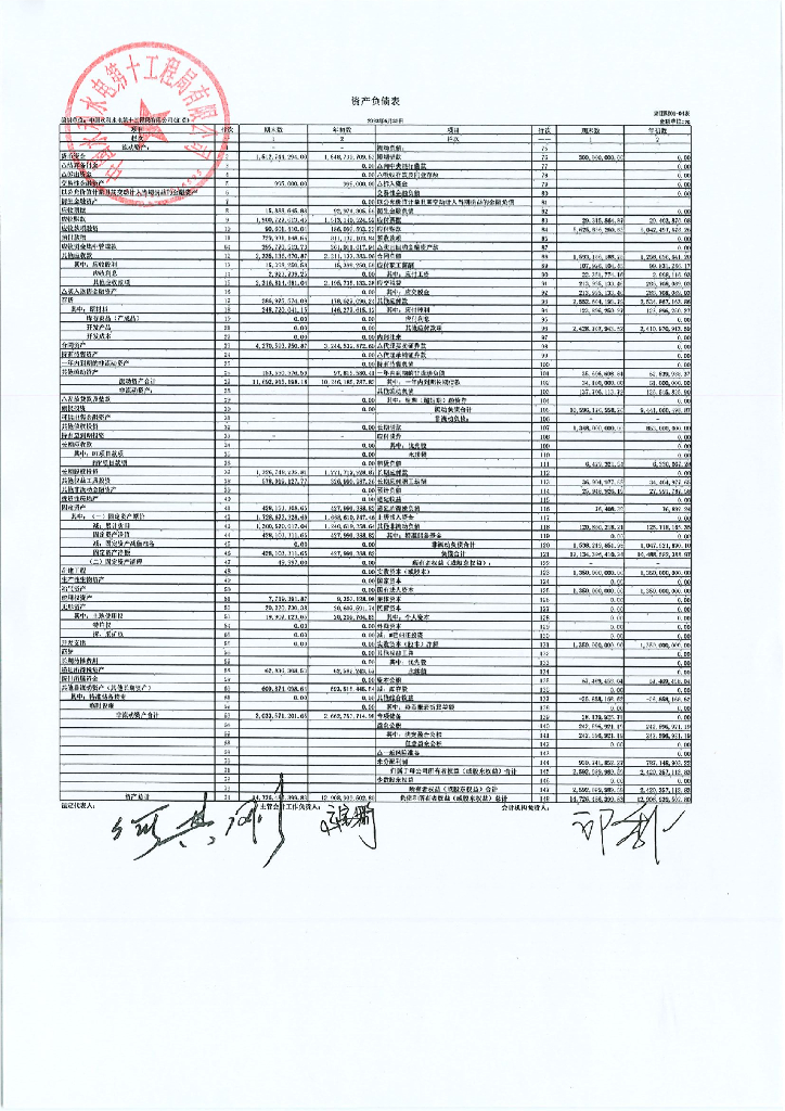 中国水利水电第十工程局有限公司2023年单体半年度财务报表