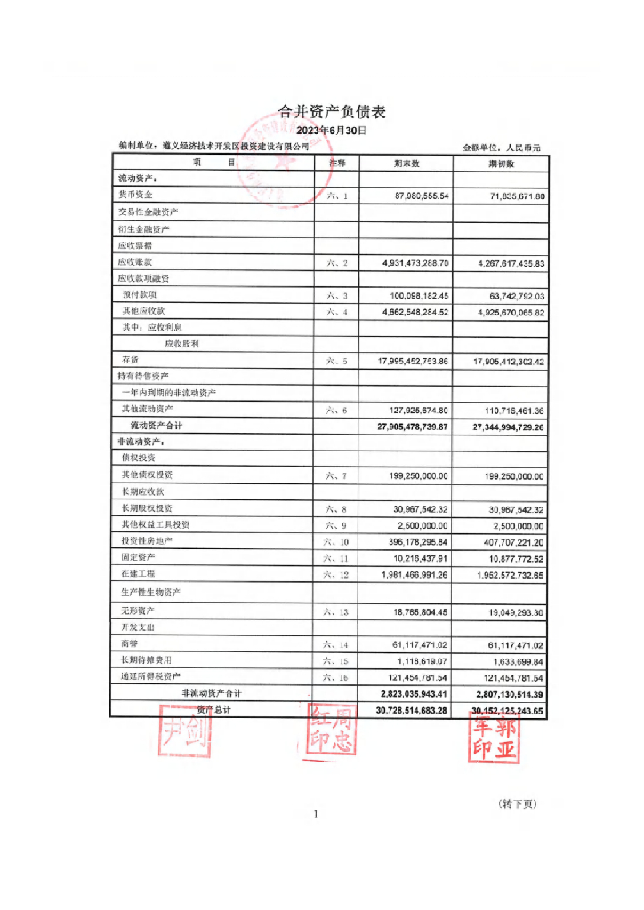 遵义经济技术开发区投资建设有限公司2023年半年度财务报表及附注(以此为准)