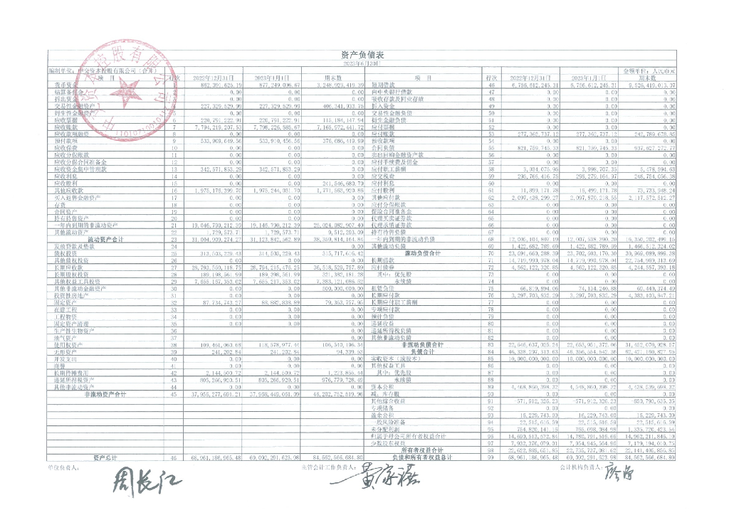 中交资本控股有限公司2023年半年度合并及母公司财务报表