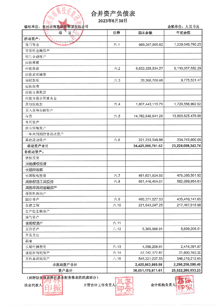 泉州市南翼投资集团有限公司2023年半年度未经审计财务报表及附注(担保人)(以此为准)