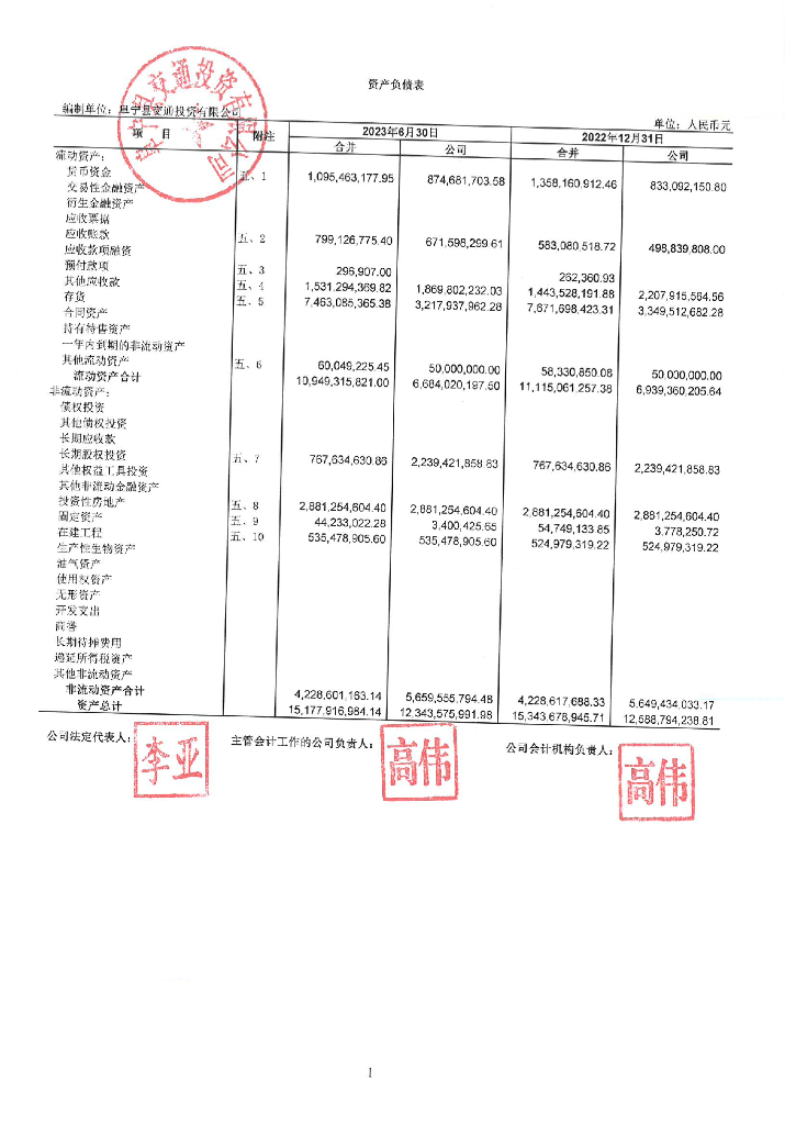 阜宁县交通投资有限公司2023年半年度财务报表及附注(以此为准)