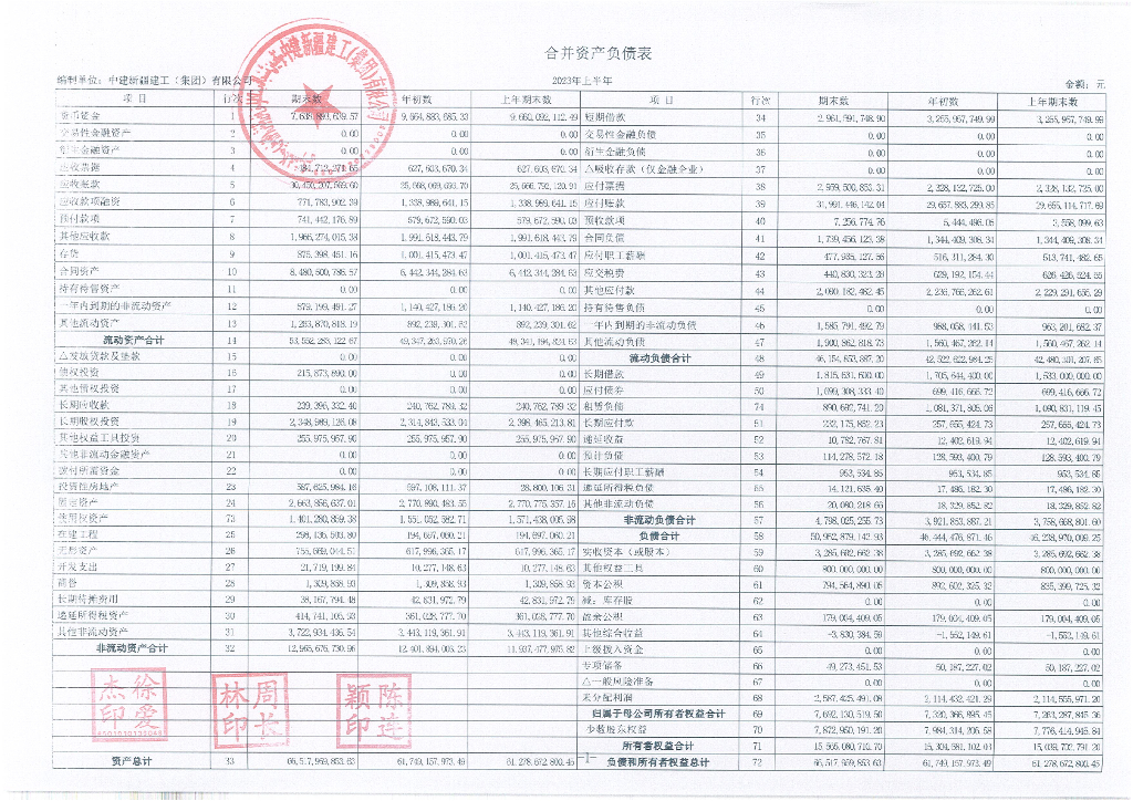 中建新疆建工(集团)有限公司2023年度半年度未经审计的合并及母公司财务报表