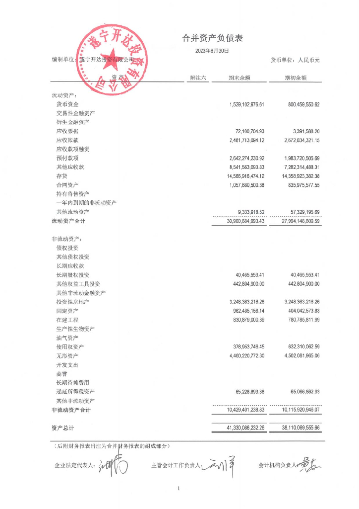 遂宁开达投资有限公司2023年半年度财务报表及附注(以此为准)