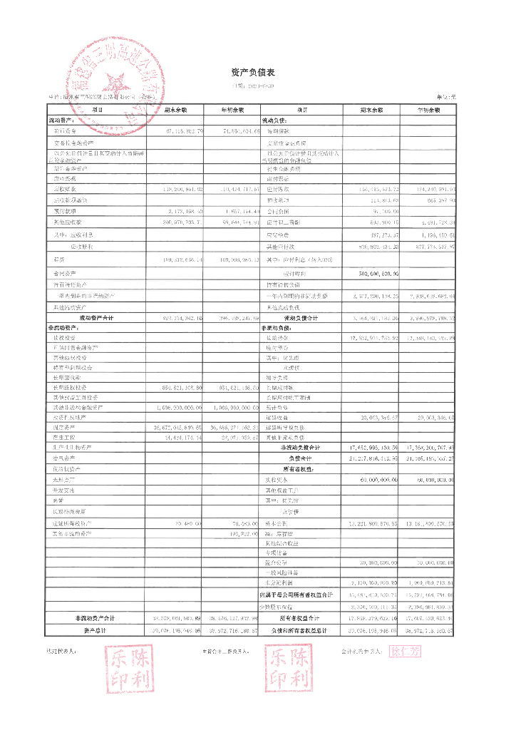 福建省三明高速公路有限公司2023年二季度合并及母公司财务报表
