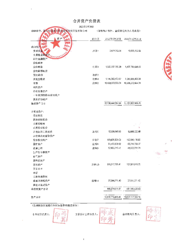 湘乡市经济开发区建设投资开发有限公司公司债券2023年中期财务报表及附注