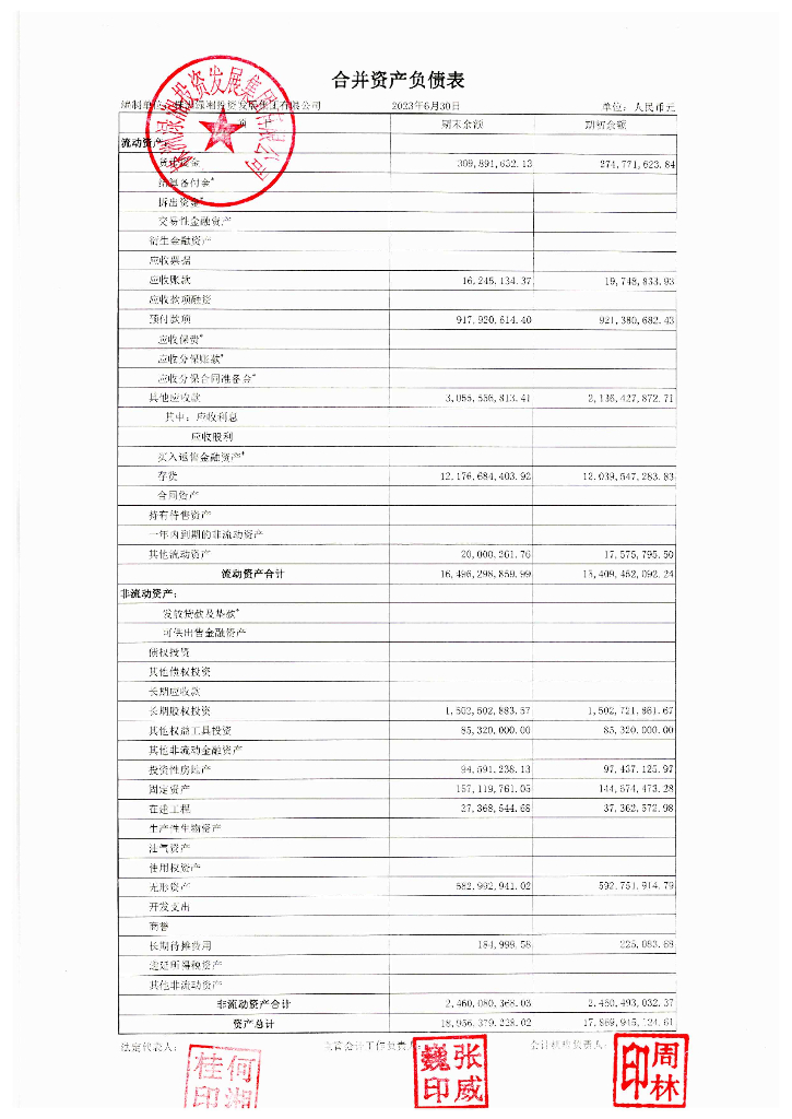 株洲渌湘投资发展集团有限公司公司债券2023年中期财务报表及附注
