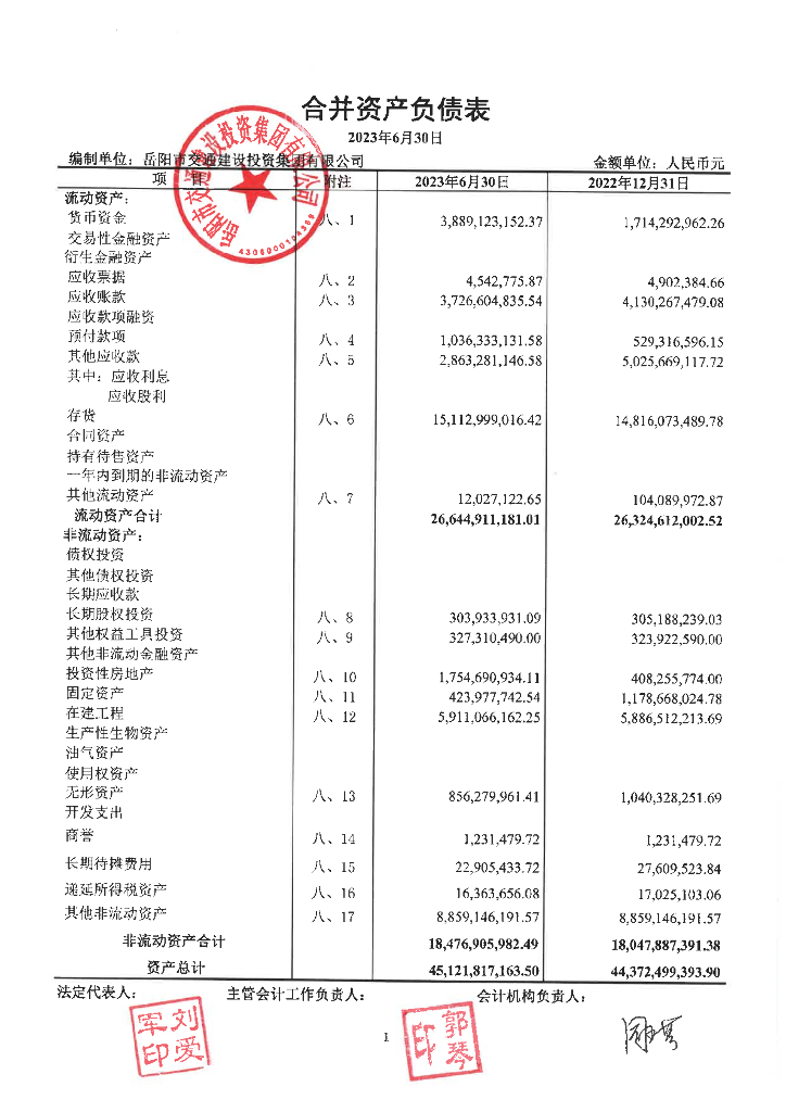 岳阳市交通建设投资集团有限公司公司债券2023年中期财务报表及附注