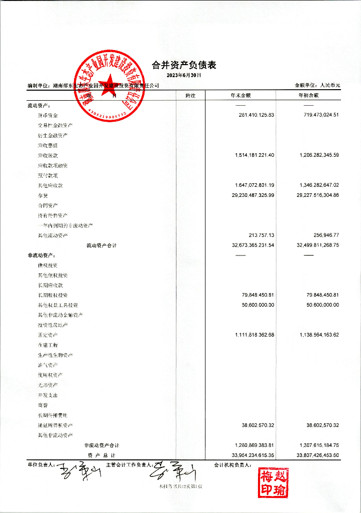 湖南邵东生态产业园开发建设投资有限责任公司公司债券2023年中期财务报表及附注