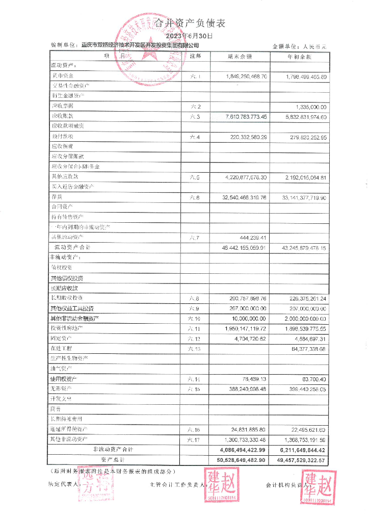 重庆市双桥经济技术开发区开发投资集团有限公司2023年半年度财务报表及附注