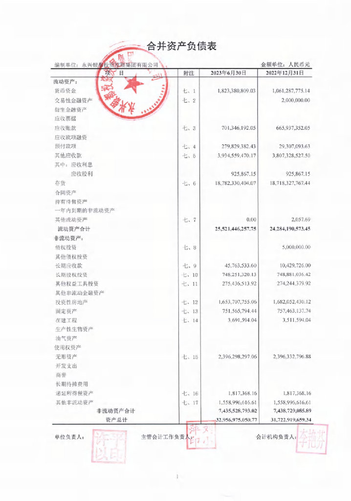 永兴银都投资发展集团有限公司公司债券2023年中期财务报表及附注