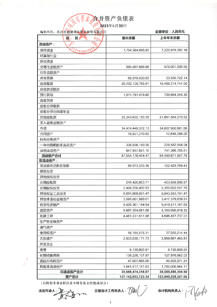 苏州市相城国有资本投资有限公司2023年半年度合并及母公司财务报表