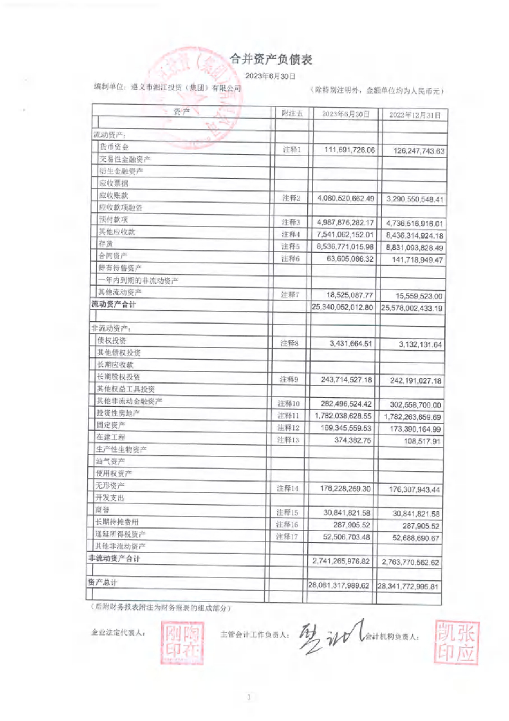 遵义市湘江投资(集团)有限公司2023年半年度财务报告及附注