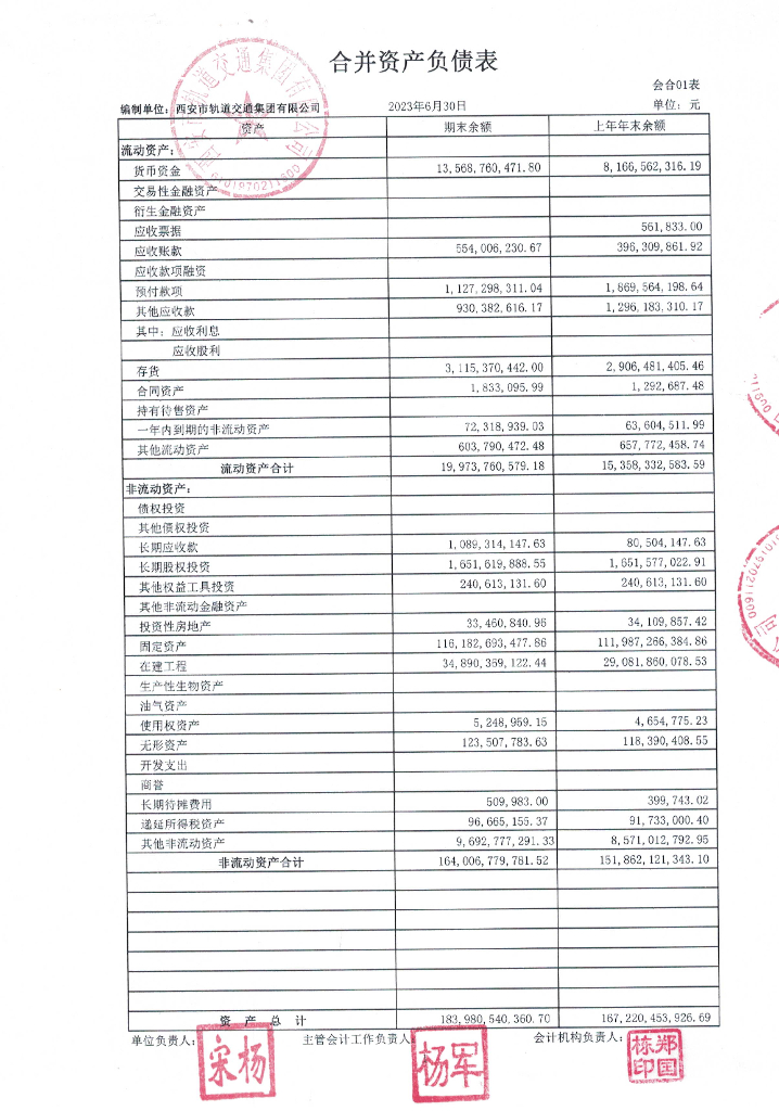 西安市轨道交通集团有限公司2023年半年度财务报表及附注