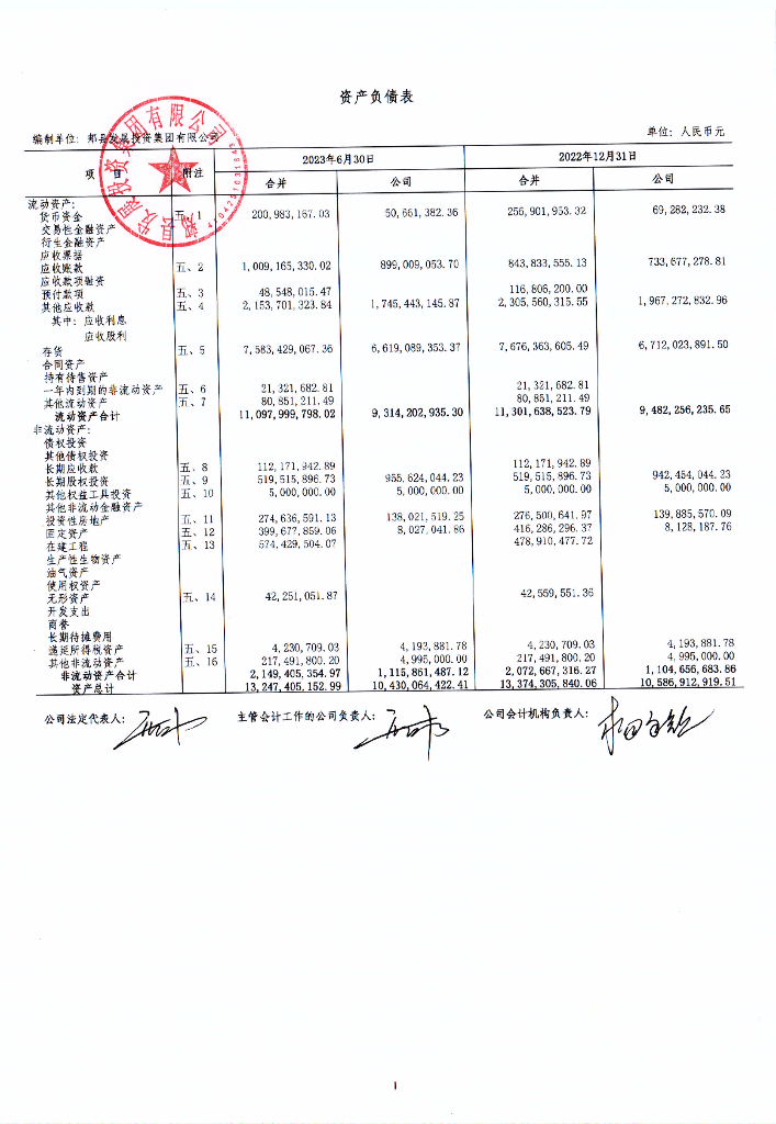 郏县发展投资集团有限公司公司债券2023年中期财务报表及附注