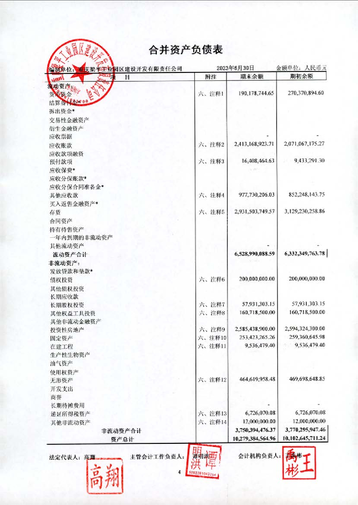 重庆梁平工业园区建设开发有限责任公司2023年半年财报及附注