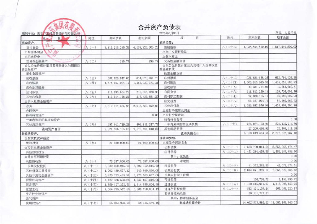 南宁产业投资集团有限责任公司2023年半年度财务报表