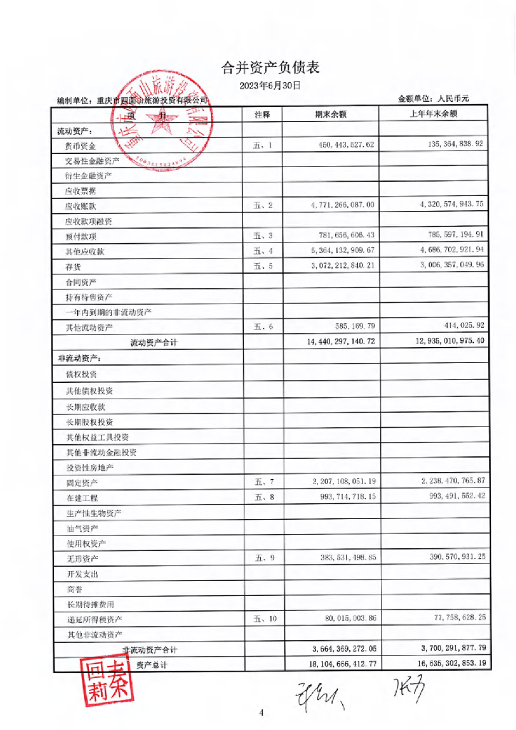 重庆市四面山旅游投资有限公司公司债券2023年半年度财务报表及附注