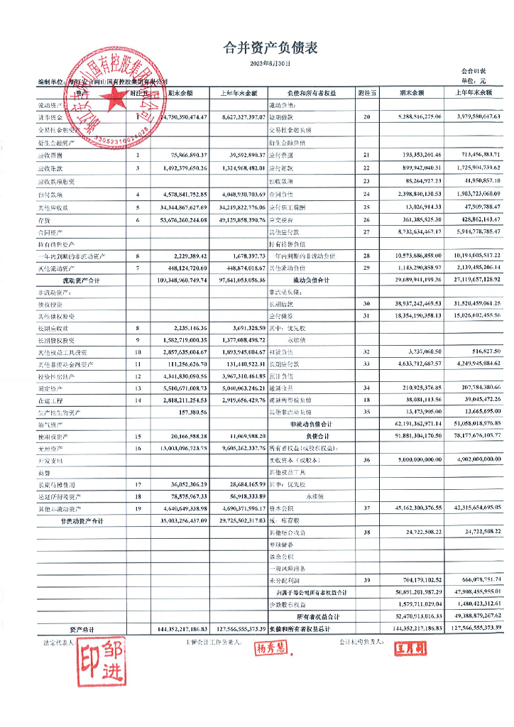 浙江安吉两山国有控股集团有限公司公司债券2023年半年度财务报告及附注