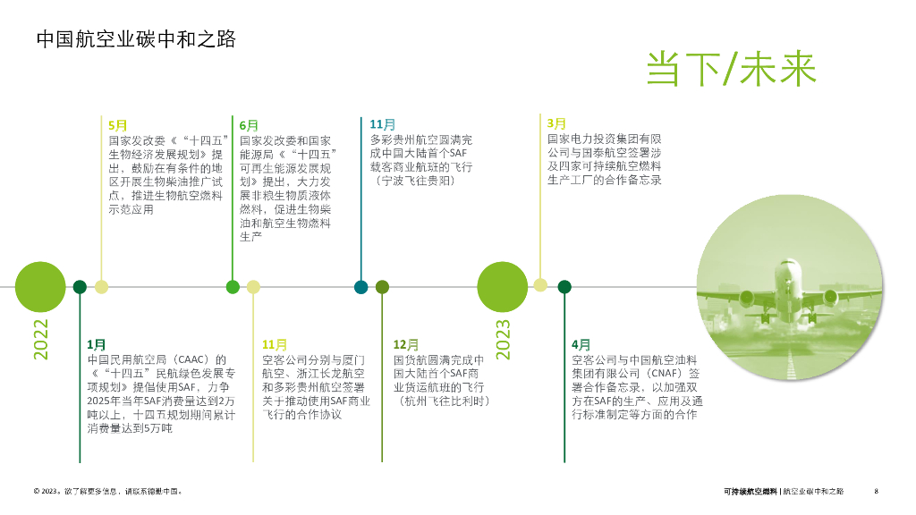 德勤：中国的可持续航空燃料——航空业碳中和之路_第8页