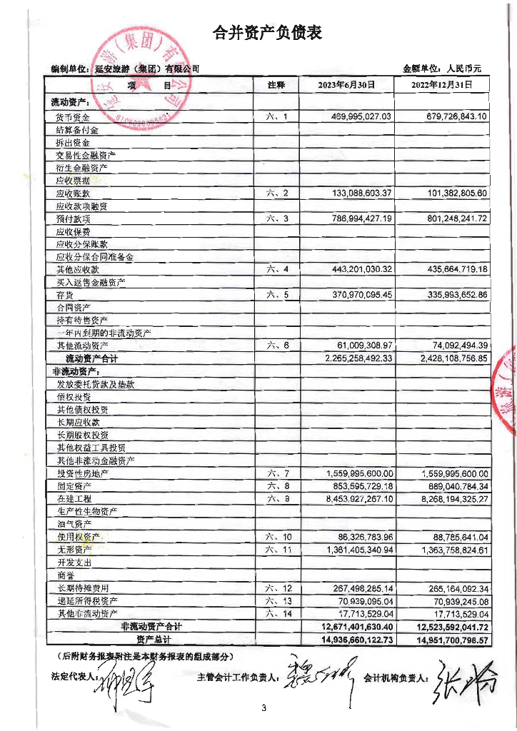 延安旅游(集团)有限公司2023年半年度财务报表及附注