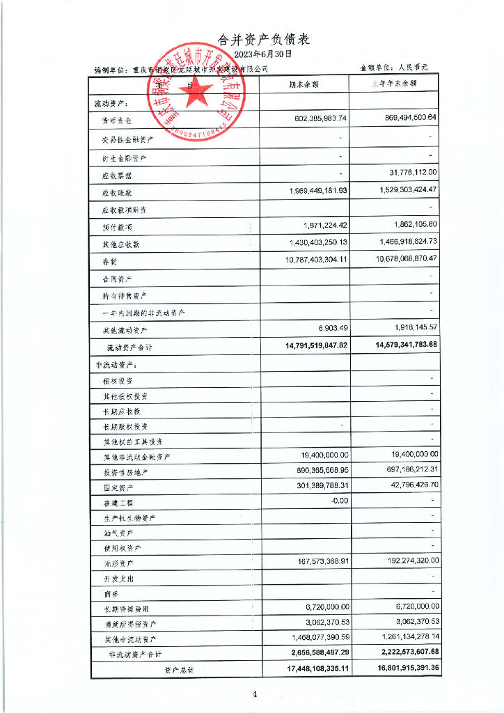重庆市铜梁区龙廷城市开发建设有限公司2023年半年度财务报表及附注