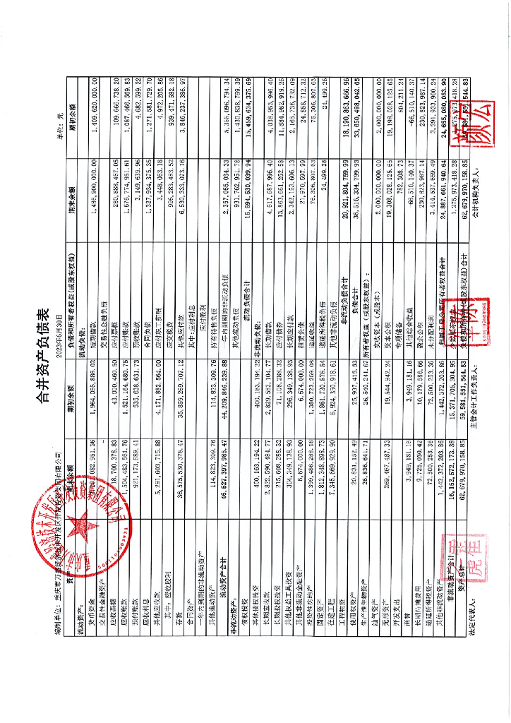 重庆市万盛经济技术开发区开发投资集团有限公司2023年半年财务报表附注