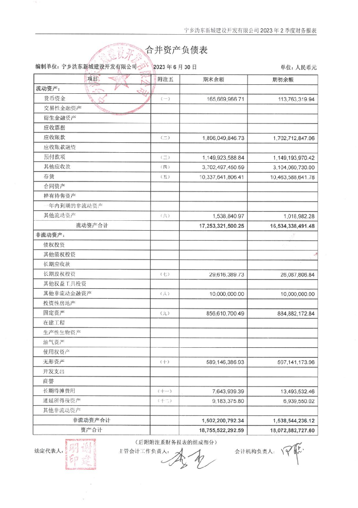 宁乡沩东新城建设开发有限公司公司债券2023年中期财务报表及附注