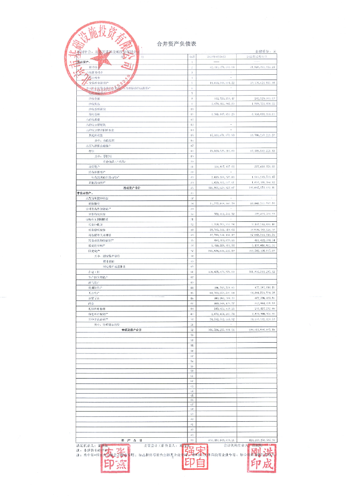 北京市基础设施投资有限公司2023年半年度财务报表及附注