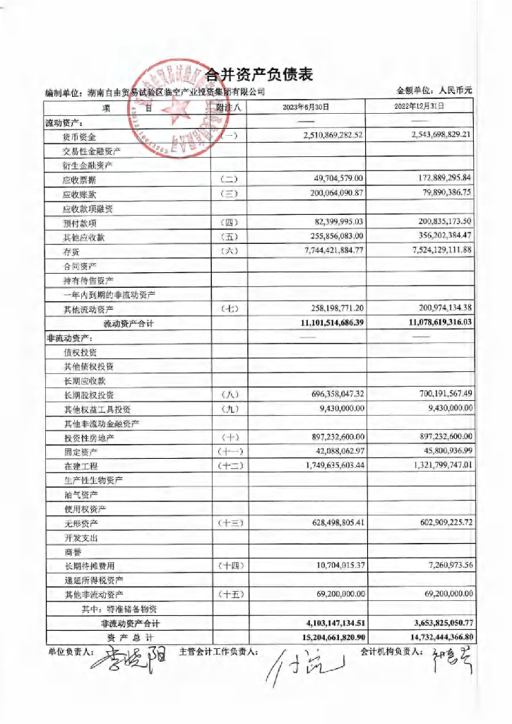 湖南自由贸易试验区临空产业投资集团有限公司2023年半年度财务报表附注