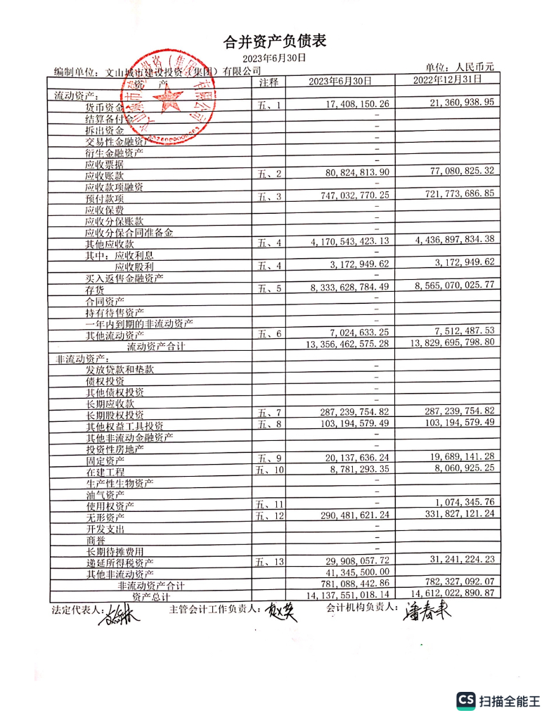 文山城市建设投资(集团)有限公司公司债券2023年半年度财务报告及附注