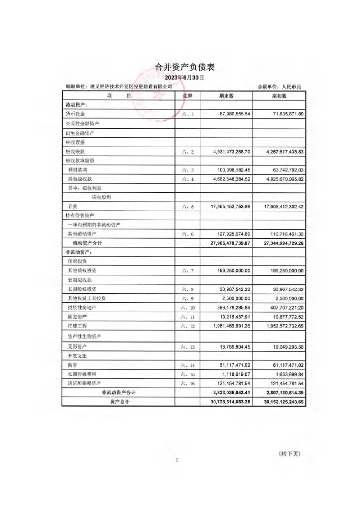 遵义经济技术开发区投资建设有限公司2023年半年度财务报表及附注