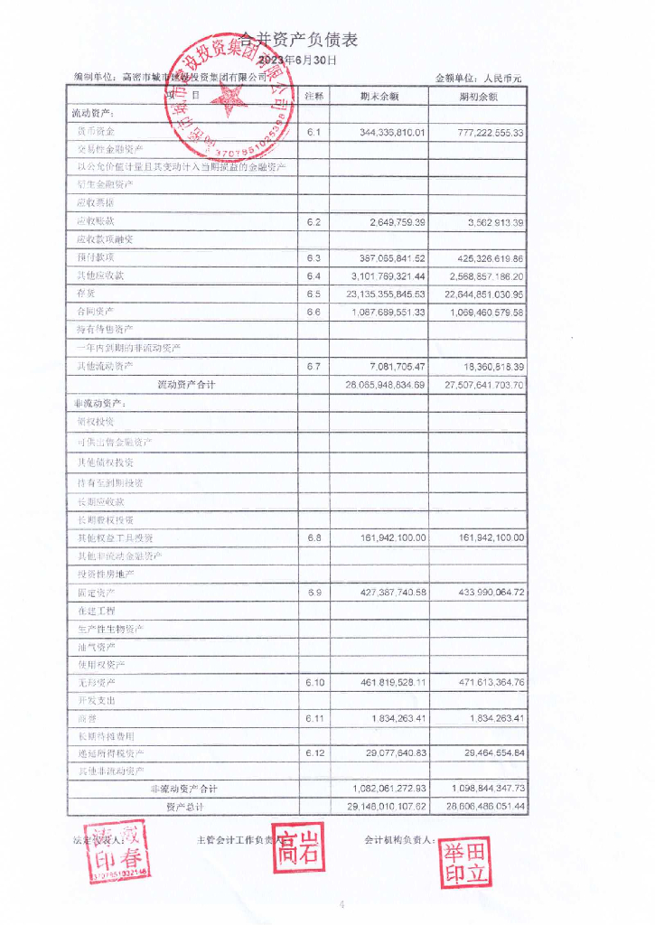 高密市城市建设投资集团有限公司2023年半年度财务报表及附注