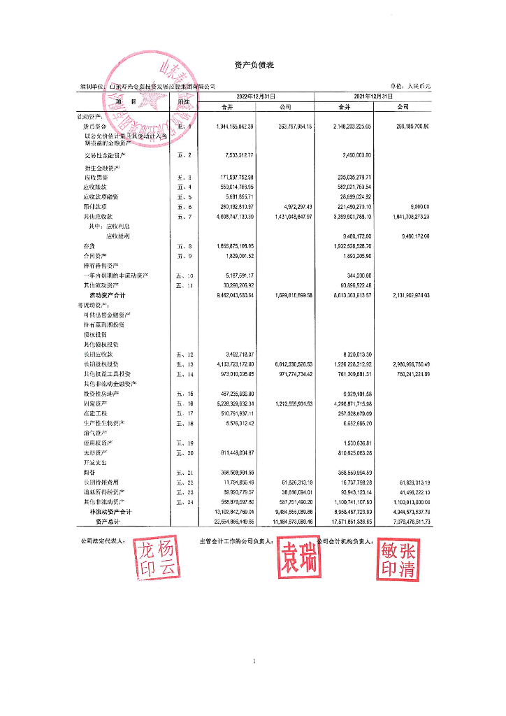 山东寿光金鑫投资发展控股集团有限公司2022年度经审计的合并及母公司
