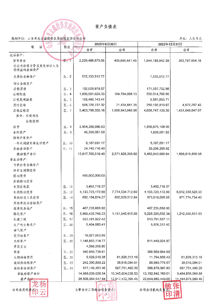 山东寿光金鑫投资发展控股集团有限公司2023年半年度报告