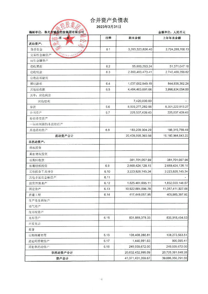 山东寿光金鑫投资发展控股集团有限公司2023年一季度财务报表