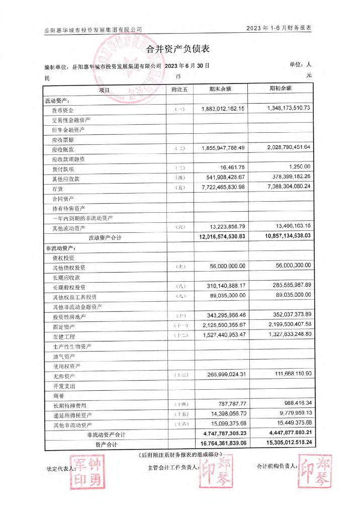 岳阳惠华城市投资发展集团有限公司公司债券2023年中期财务报表及附注