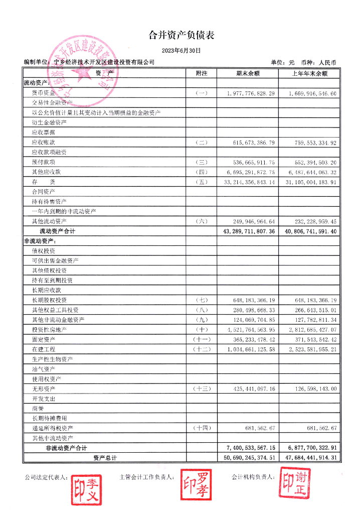 宁乡经济技术开发区建设投资有限公司2023年半年度财务报表及附注