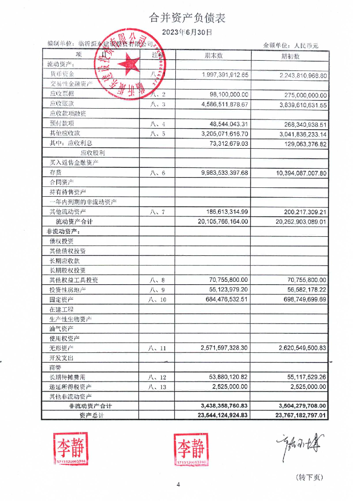 临沂振东建设投资有限公司2023年半年度财务报告