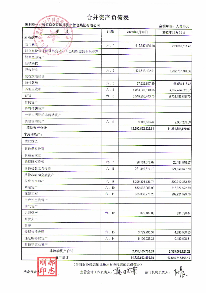 张家口众联国控资产管理集团有限公司2023年半年度财务报告及附注