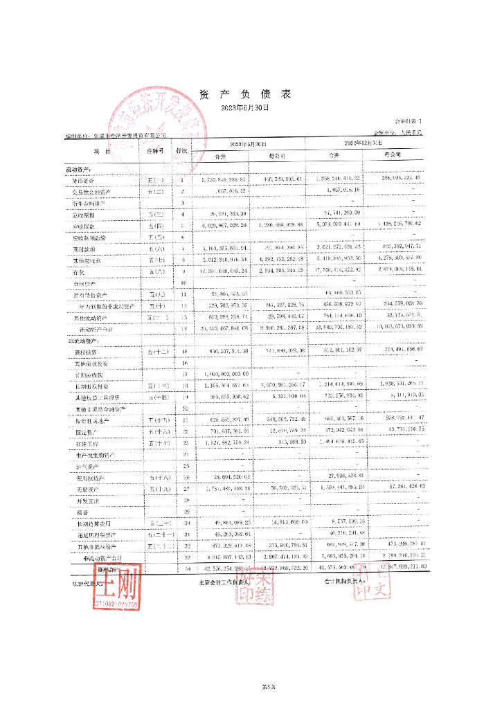 荣成市经济开发投资有限公司2023年半年度财务报表及附注
