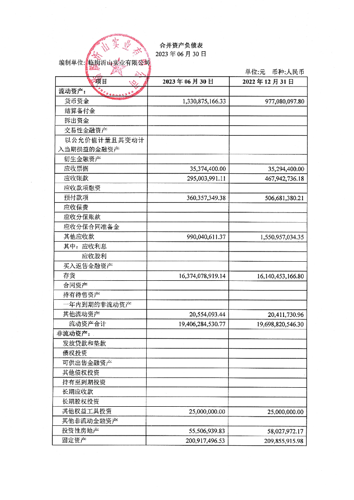临朐沂山实业有限公司2023年中期财务报告及附注
