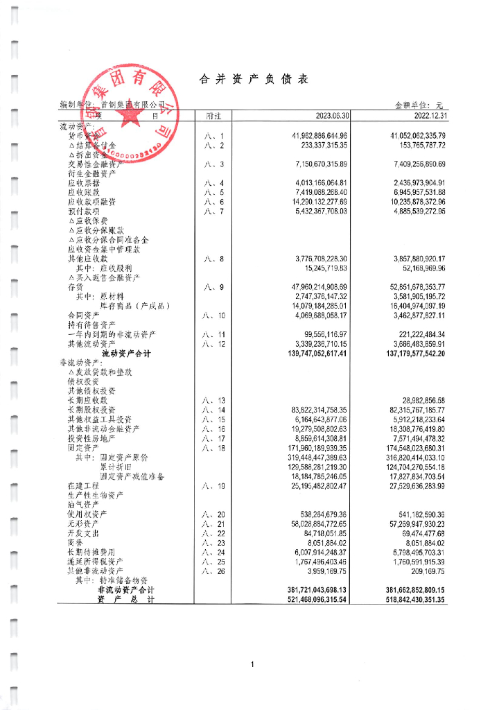 首钢集团有限公司2023年半年度财务报表及附注