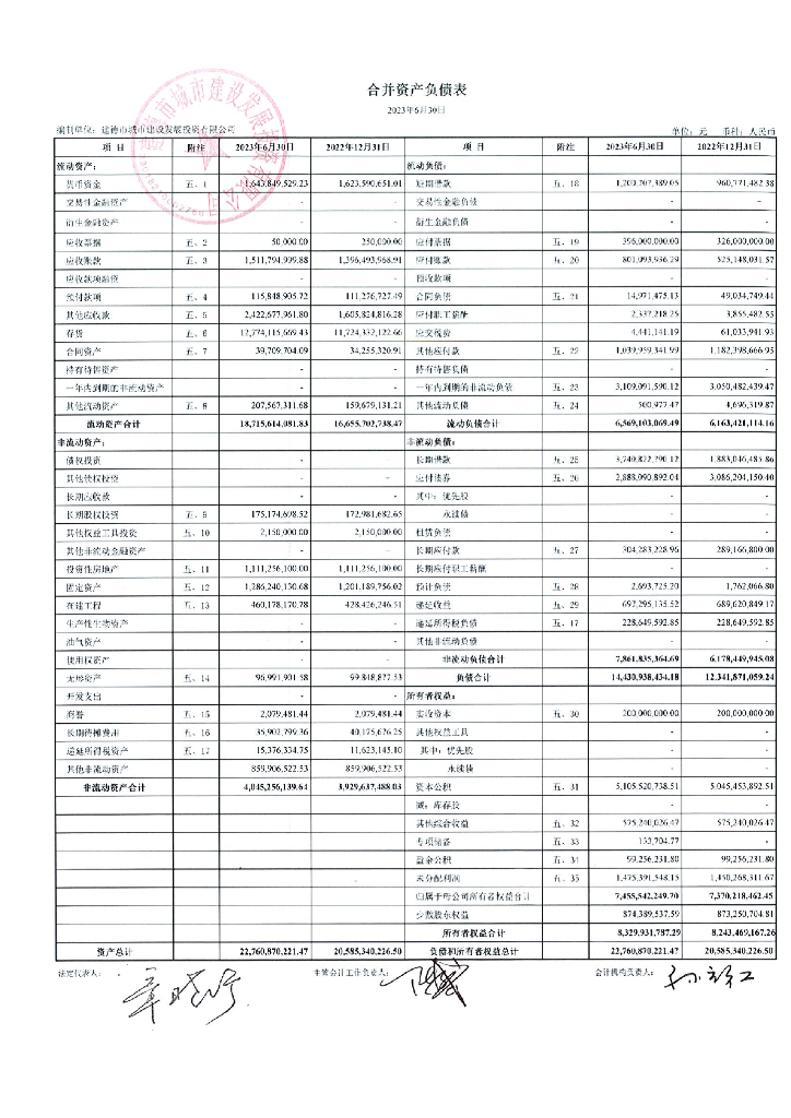 建德市城市建设发展投资有限公司2023年半年度财务报告