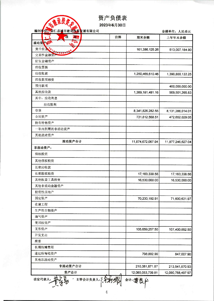 崇仁县城市建设投资发展有限公司2023年二季度财务报表及附注
