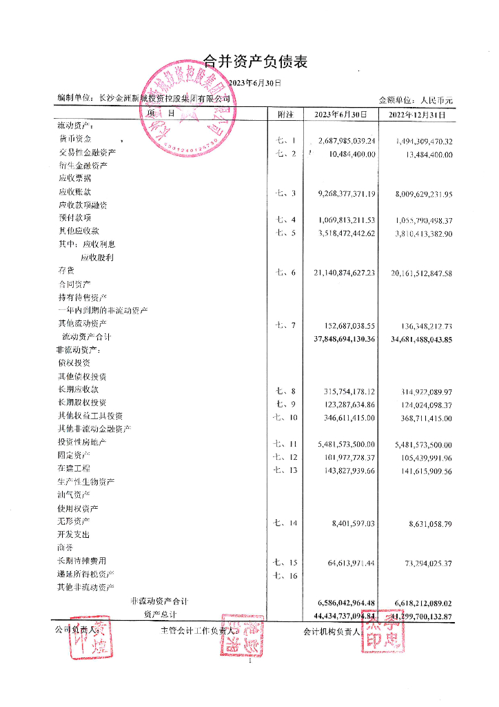 长沙金洲新城投资控股集团有限公司公司债券2023年中期财务报表及附注