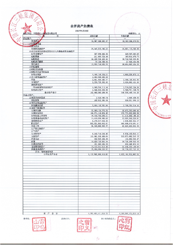 中国长江三峡集团有限公司2023年半年度财务报表及附注