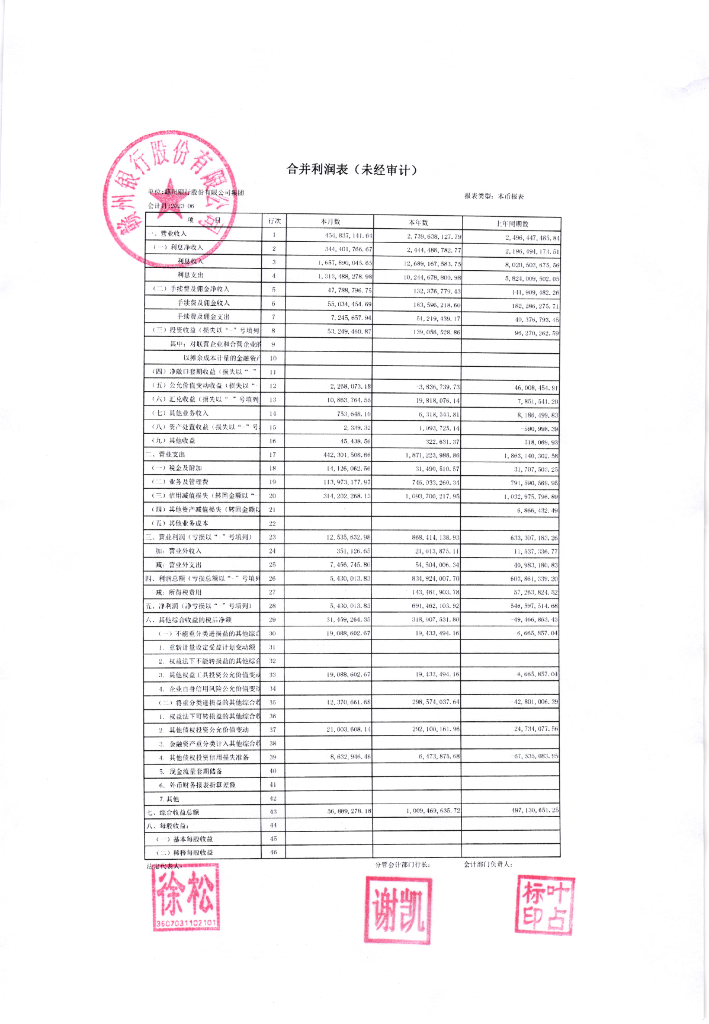 赣州银行股份有限公司2023年半年度财务报表