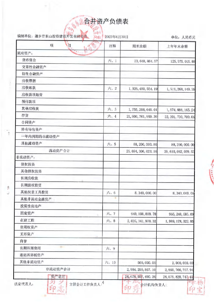湘乡市东山投资建设开发有限公司公司债券2023年中期财务报表及附注