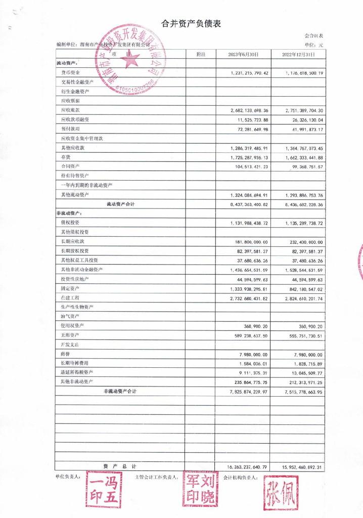 渭南市产业投资开发集团有限公司2023年半年度财务报表及附注